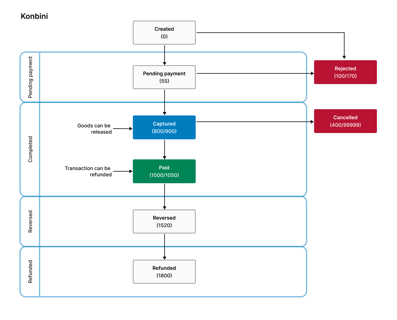 konbini-state-diagram